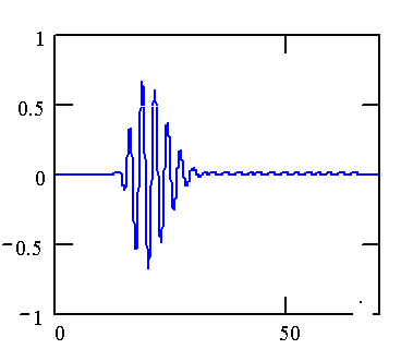 <b>Рис. 4.</b> Примерный вид сигнала на входе АЦП.